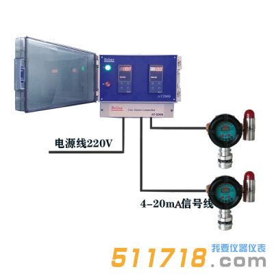 英國Bebur AT2000系列氣體報(bào)警檢測儀