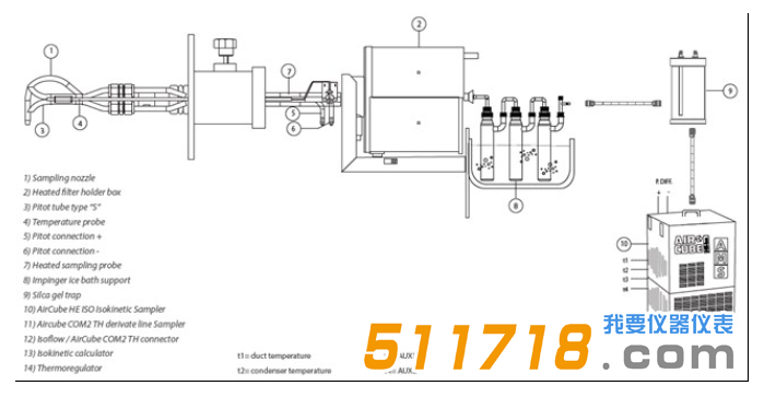 意大利AMS 煙道氯化氫采樣系統自動采樣方法.png