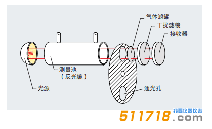 德國(guó)testo 370高溫紅外煙氣分析儀測(cè)試原理2.png
