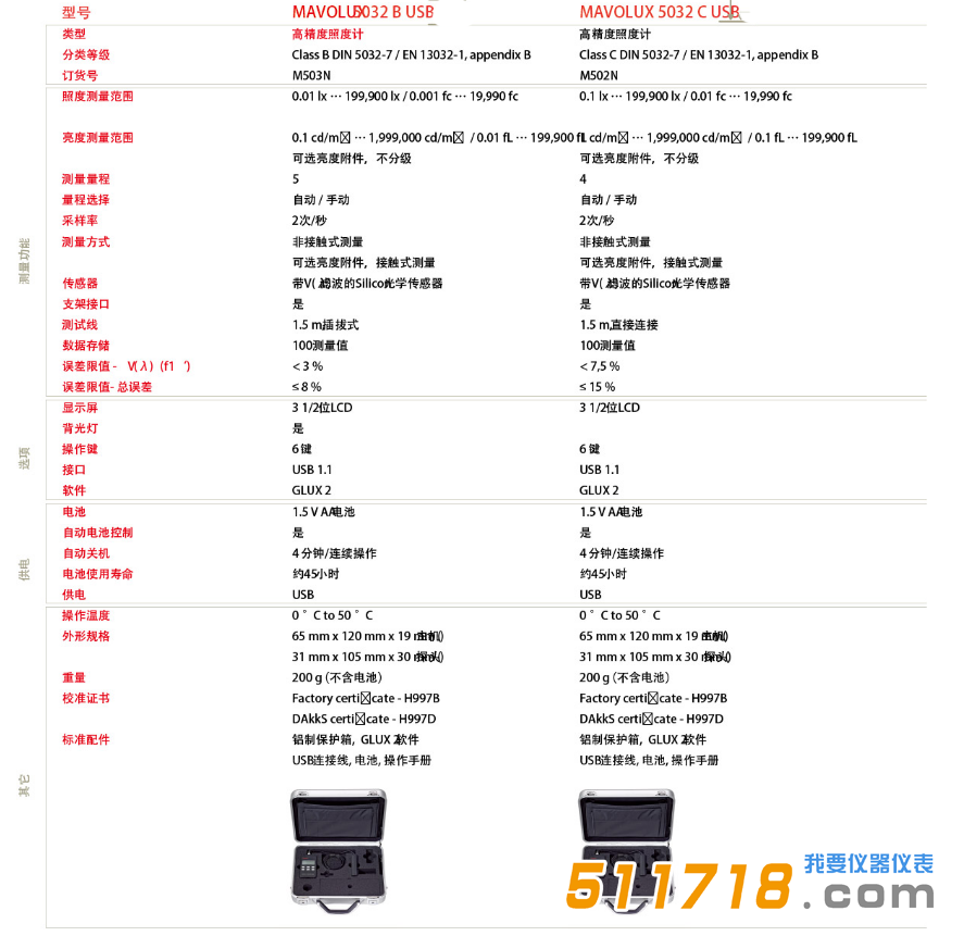 德國GMC-I MAVOLUX 5032 C高精度照度計技術(shù)參數(shù).png