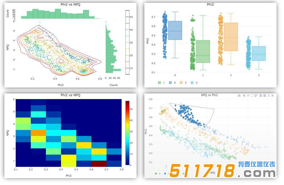 美國photosynq MultispeQ多功能植物測量儀平臺界面.png 美國photosynq MultispeQ多功能植物測量儀平臺界面.png