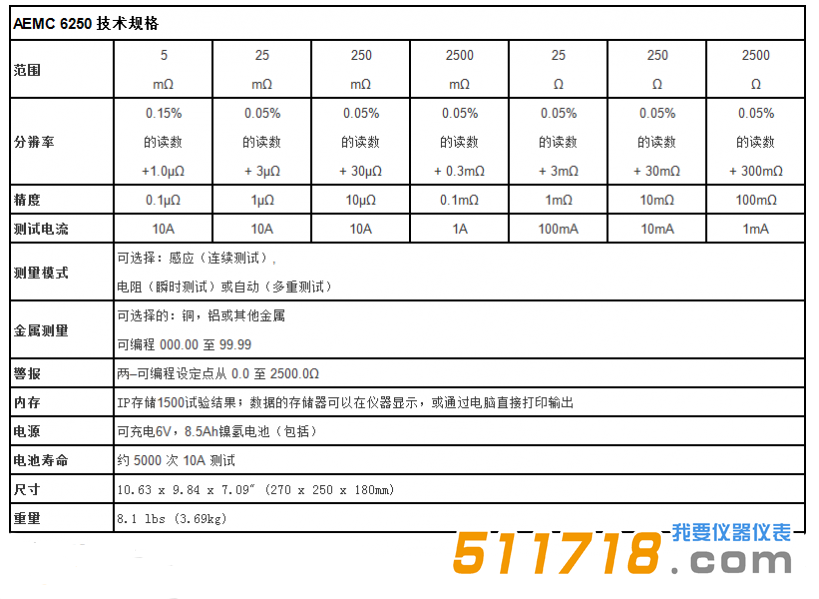 美國AEMC 6250便攜式10A、0.1μΩ分辨率數字微歐計技術參數.png