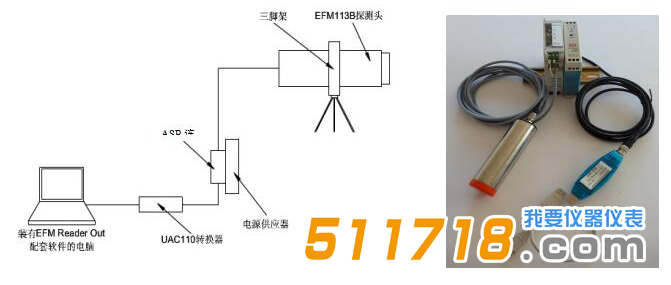 德國KLEINWACHTER EFM-113B靜電場監測系統.png