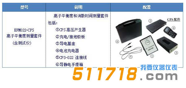 德國KLEINWACHTER EFM022CPS離子風機檢測儀配置清單.png