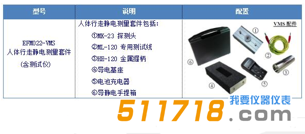 德國(guó)KLEINWACHTER EFM022VMS人體靜電位測(cè)試儀配置清單.png