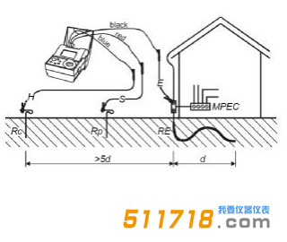 德國METREL(美翠) K-2125B數字式接地電阻測試儀3.png