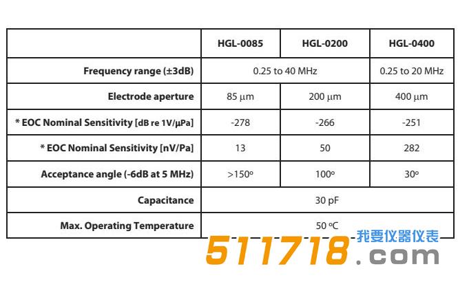 HGL Hydrophones.jpg