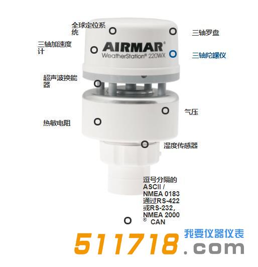 AirMar 220WX 氣象儀.jpg