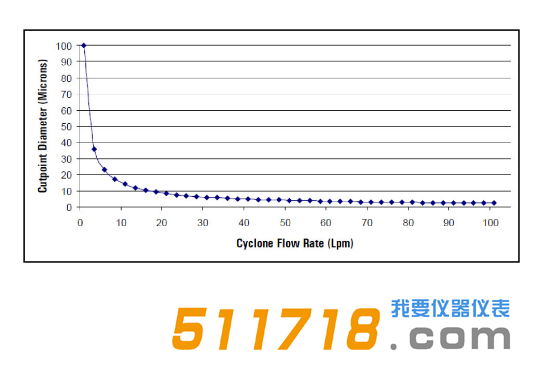 美國URG URG-2000-30 ENB涂層鋁旋風分離器流程圖.png