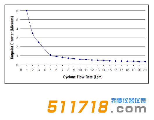 美國URG URG-2000-30EQ涂層鋁旋風(fēng)分離器流程圖.png