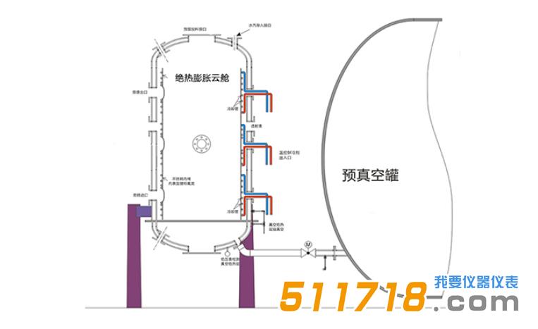 MCCS1500 絕熱膨脹云霧艙系統.jpg