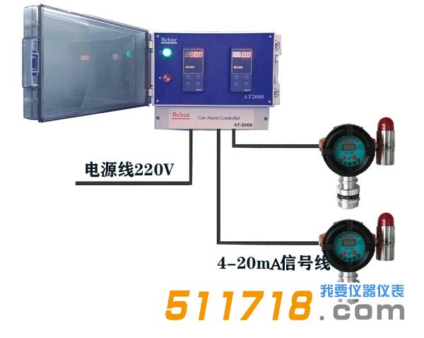 Bebur AT2000氣體報(bào)警檢測儀.jpg