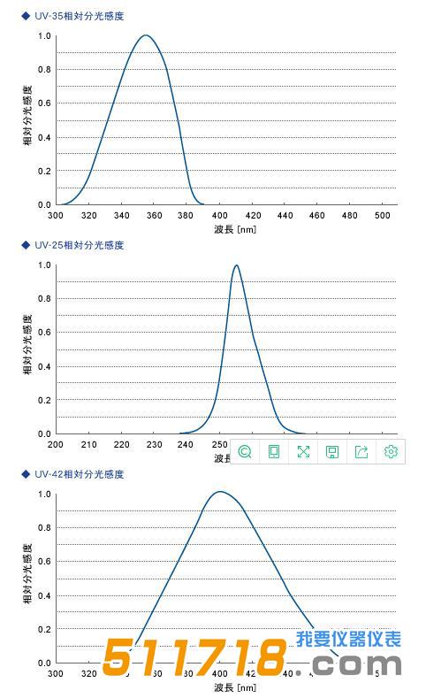 日本ORC UV-M10-P/S紫外線照度計.jpg