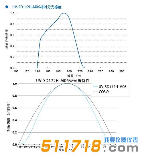日本ORC UV-M06-H照度計-詳情.jpg