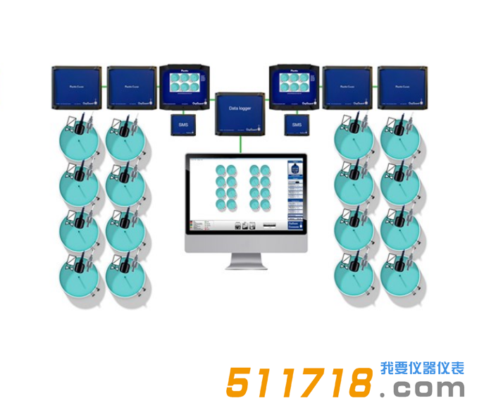 丹麥歐仕卡(OxyGuard Pacific)溶氧在線測控儀2.png