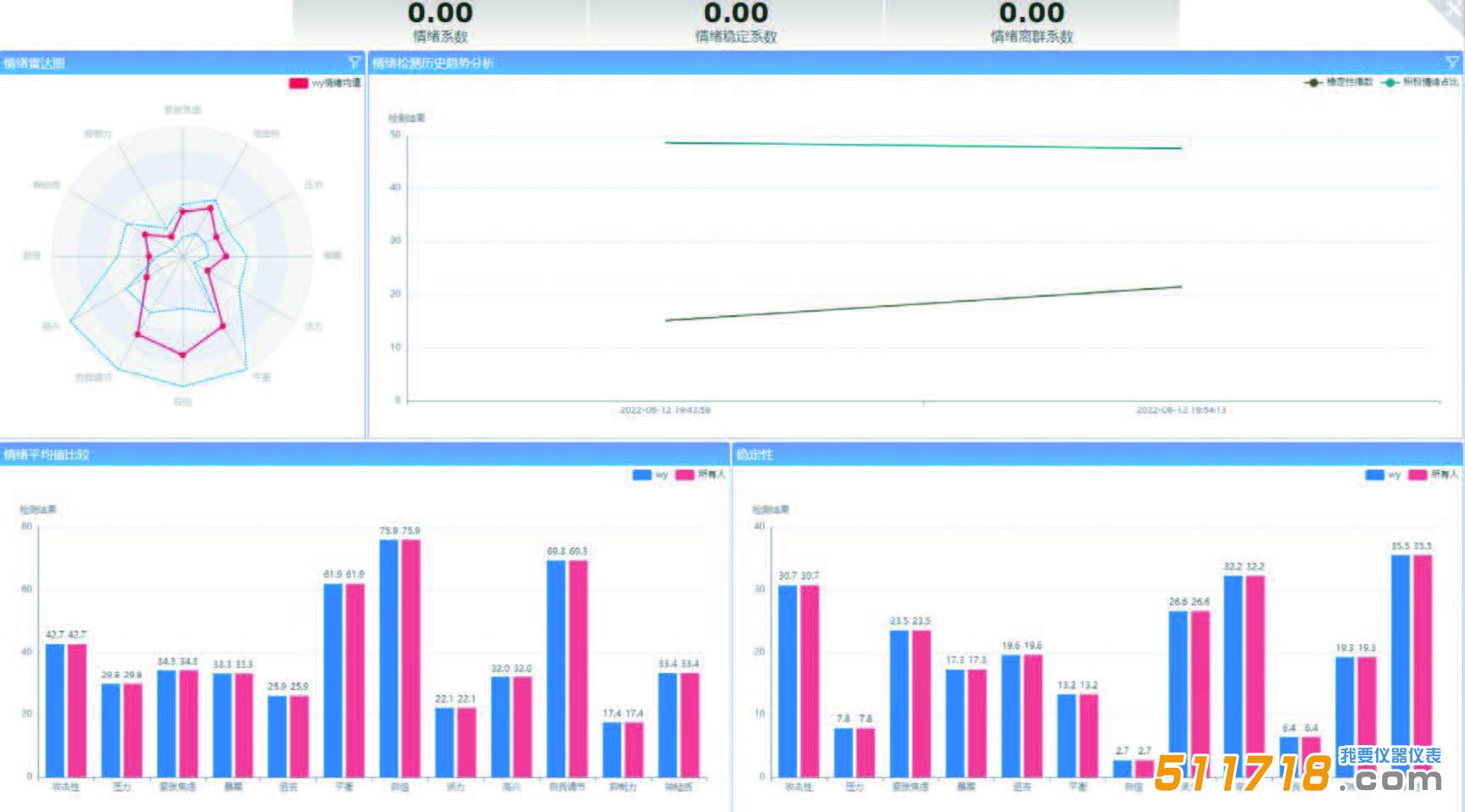 JT3010 心理健康狀態(tài)檢測.jpg