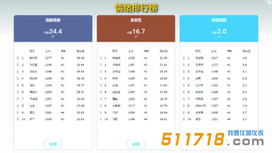 JT3010 心理健康狀態(tài)檢測.jpg